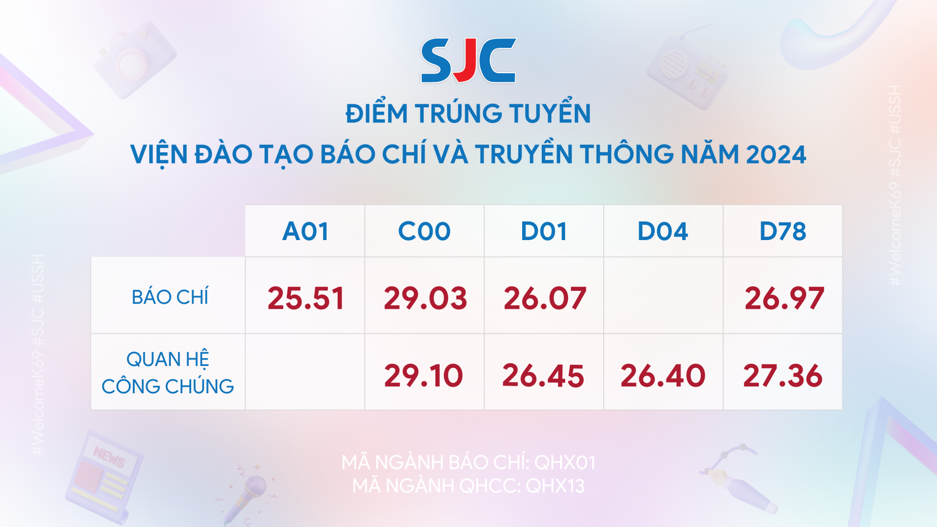 Thông báo điểm trúng tuyển đại học chính quy phương thức xét tuyển kết quả thi THPT năm 2024